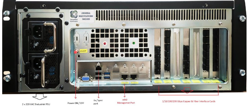 Simgenet SMG1000 Model A IP MPLS Router